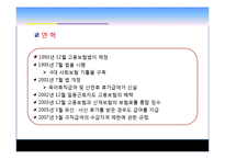 고용보험제도(발표용 PPT 파워포인트 프레젠테이션, 사회보험)-2