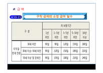 고용보험제도(발표용 PPT 파워포인트 프레젠테이션, 사회보험)-7