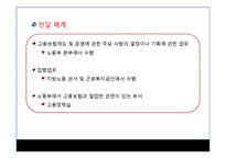 고용보험제도(발표용 PPT 파워포인트 프레젠테이션, 사회보험)-8
