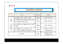 고용보험제도(발표용 PPT 파워포인트 프레젠테이션, 사회보험)-10