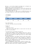 [사회복지현장실습일지] 지역아동센터 사회복지실습일지 종합(기관분석보고서,실습생프로파일,실습일지15일차,프로그램평가서,실습생종결평가서)-5