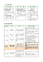 2)슬기로운생활-7동물과식물은내친구-동물과식물을기르는방법알아보기(4차시)-3