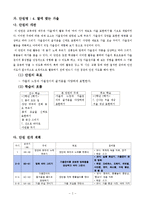 2)즐거운생활-4열매맺는가을-명화감상하기-2