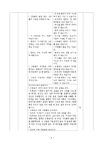 2)즐거운생활-4열매맺는가을-명화감상하기-6