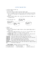 인지주의 학습이론의 특징과 원리 - 교육심리학 시험 대비 완벽 요약 자료-1