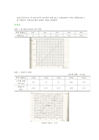 용수철의 조화운동-3