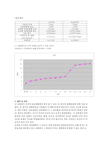 생활속의 산염기 분석-2