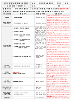 보육 평가인증 어린이집 만 2세 6월 일일보육계획 및 일지(보육실습일지) 40페이지-3