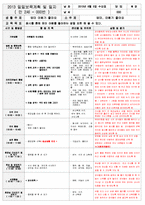 보육 평가인증 어린이집 만 2세 6월 일일보육계획 및 일지(보육실습일지) 40페이지-5