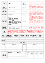 보육 평가인증 어린이집 만 2세 6월 일일보육계획 및 일지(보육실습일지) 40페이지-6