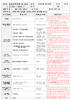보육 평가인증 어린이집 만 2세 6월 일일보육계획 및 일지(보육실습일지) 40페이지-7