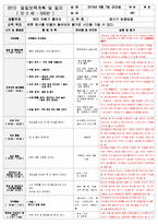 보육 평가인증 어린이집 만 2세 6월 일일보육계획 및 일지(보육실습일지) 40페이지-9