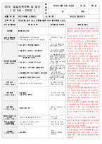 보육 평가인증 어린이집 만 2세 6월 일일보육계획 및 일지(보육실습일지) 40페이지-15