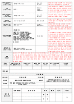 보육 평가인증 어린이집 만 2세 6월 일일보육계획 및 일지(보육실습일지) 40페이지-16