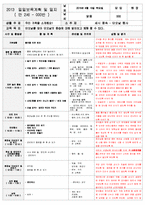 보육 평가인증 어린이집 만 2세 6월 일일보육계획 및 일지(보육실습일지) 40페이지-17