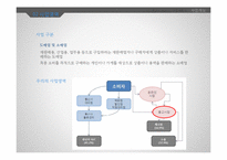 [사업계획서] 폐휴대폰(중고스마트폰,폐스마트폰) 재활용,수리 전문업체 창업 사업계획서-6