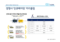 [사업계획서] 대학생 취업면접 컨설팅업체(취업컨설팅 업체) 창업 사업계획서-15