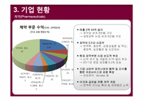 존슨앤존슨 경영사례분석과 존슨앤존슨 위기극복전략과 성공요인분석-11