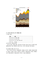 노키아 ms 레포트-6