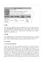 google 구글 경영분석과 구글 마케팅전략분석및 구글의 한국시장 실패원인분석과 향후방향분석-5