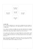 google 구글 경영분석과 구글 마케팅전략분석및 구글의 한국시장 실패원인분석과 향후방향분석-9