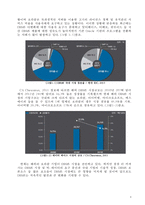 오라클(Oracle) 기업분석과 국내기업 알티베이스(Altibase)-4