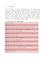 오라클(Oracle) 기업분석과 국내기업 알티베이스(Altibase)-6
