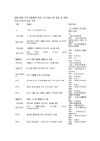 자전거 수리,대여 전문업체 창업 사업계획서-10