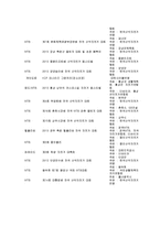 자전거 수리,대여 전문업체 창업 사업계획서-12
