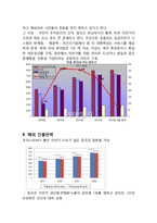 자전거 수리,대여 전문업체 창업 사업계획서-14