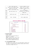 우리나라 노인복지 정책의 문제점과 향후 개선방안-6