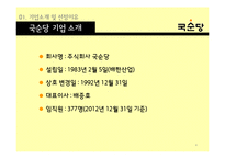 국순당 해외시장진출 마케팅전략 분석과 국순당 국내외 마케팅사례와 국순당 현 문제점과 개선방안-4