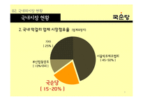 국순당 해외시장진출 마케팅전략 분석과 국순당 국내외 마케팅사례와 국순당 현 문제점과 개선방안-9