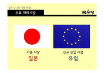 국순당 해외시장진출 마케팅전략 분석과 국순당 국내외 마케팅사례와 국순당 현 문제점과 개선방안-13