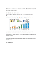 네이버라인 LINE 국내시장공략위한 마케팅전략분석과 라인 LINE 4P,STP,SWOT분석및 향후방향과 나의의견(vs 카카오톡과 전략비교분석)-7