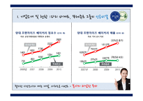 파리바게트 vs 뚜레쥬르 해외시장진출 마케팅전략 비교분석및 브랜드비교분석과 파리바게트,뚜레쥬르 향후전망분석-5