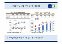 파리바게트 vs 뚜레쥬르 해외시장진출 마케팅전략 비교분석및 브랜드비교분석과 파리바게트,뚜레쥬르 향후전망분석-6