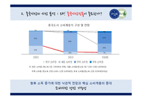 파리바게트 vs 뚜레쥬르 해외시장진출 마케팅전략 비교분석및 브랜드비교분석과 파리바게트,뚜레쥬르 향후전망분석-8