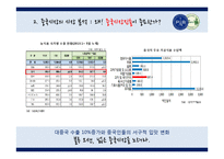 파리바게트 vs 뚜레쥬르 해외시장진출 마케팅전략 비교분석및 브랜드비교분석과 파리바게트,뚜레쥬르 향후전망분석-10