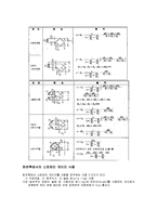 전기전자 공학 - 스트레인게이지 특성과 브릿지회로에 대하여-8