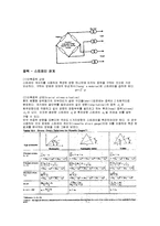 전기전자 공학 - 스트레인게이지 특성과 브릿지회로에 대하여-9