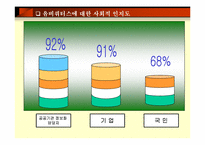 컴퓨터 과학론 - 유비쿼터스 대해-5