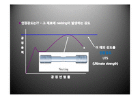 기계공학 실험 - 인장시험-20