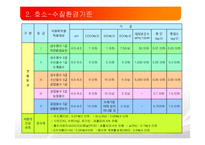 환경기반설계 - 우리나라 환경기준과 수질규제기준 검토-7