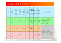 환경기반설계 - 우리나라 환경기준과 수질규제기준 검토-10