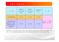 환경기반설계 - 우리나라 환경기준과 수질규제기준 검토-17
