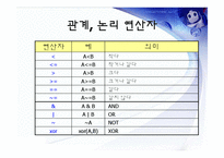 matlab을 이용한 Automatic Control System 해석-18