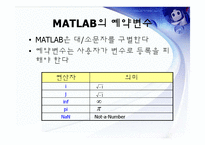matlab을 이용한 Automatic Control System 해석-20