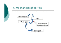 [화학공학] sol-gel[졸-겔]에 관해 - History, Definition of sol-gel, Product of sol-gel-14