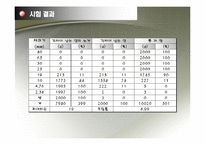 건설재료학 - 굵은 골재의 체가름 시험-6